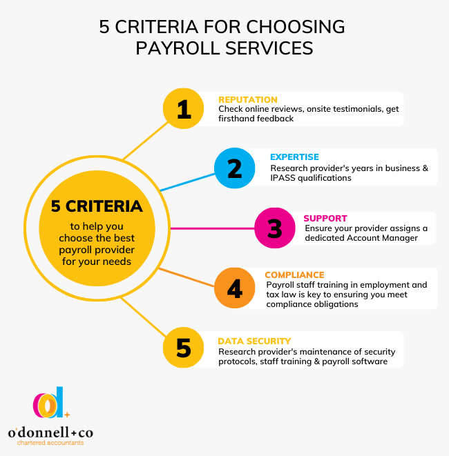 infographic of top 5 criteria for choosing a payroll provider
