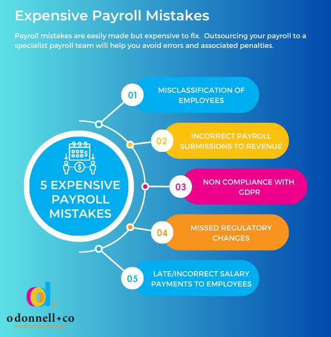 Payroll Mistakes Infographic
